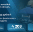 Резиденты Арктической зоны РФ инвестировали почти 33 млрд рублей в реализацию проектов на территории Поморья - Сетевое издание Маяк