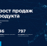 Разработчикам Поморья предлагают развить и масштабировать свои IT-проекты - Сетевое издание Маяк