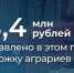 В Поморье продолжается финансовая поддержка сельхозтоваропроизводителей - Сетевое издание Маяк